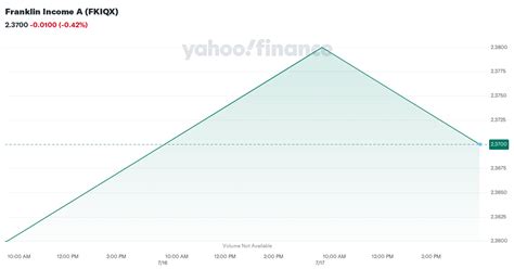 fkiqx morningstar|FKIQX – Performance – Franklin Income A .